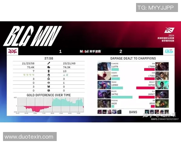 赛后分析：JDG与BLG对决中的战术博弈与团队协作探讨